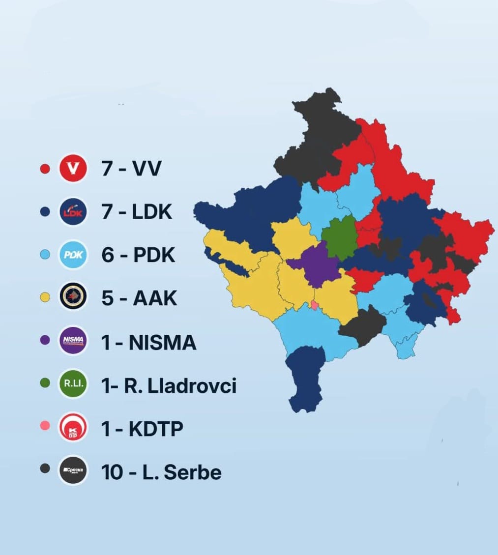 Si ndryshuan forcat politike në 38 komuna sipas analizës së KDI-së?